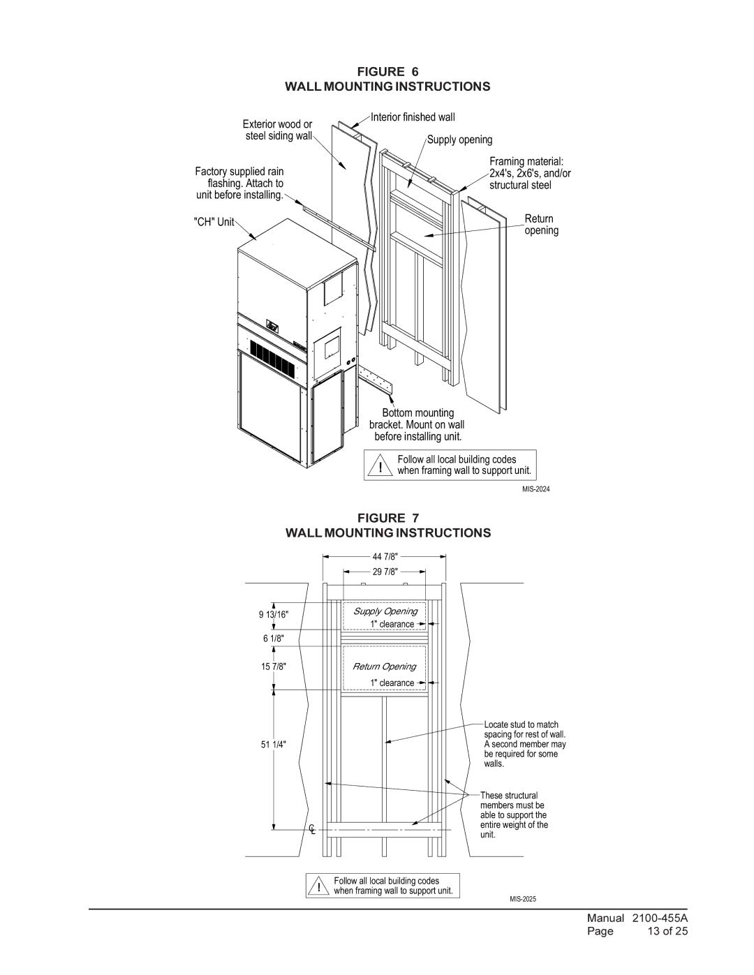 Bard CH5S1, CH4S1, CH3S1 installation instructions Wall Mounting Instructions, Opening 