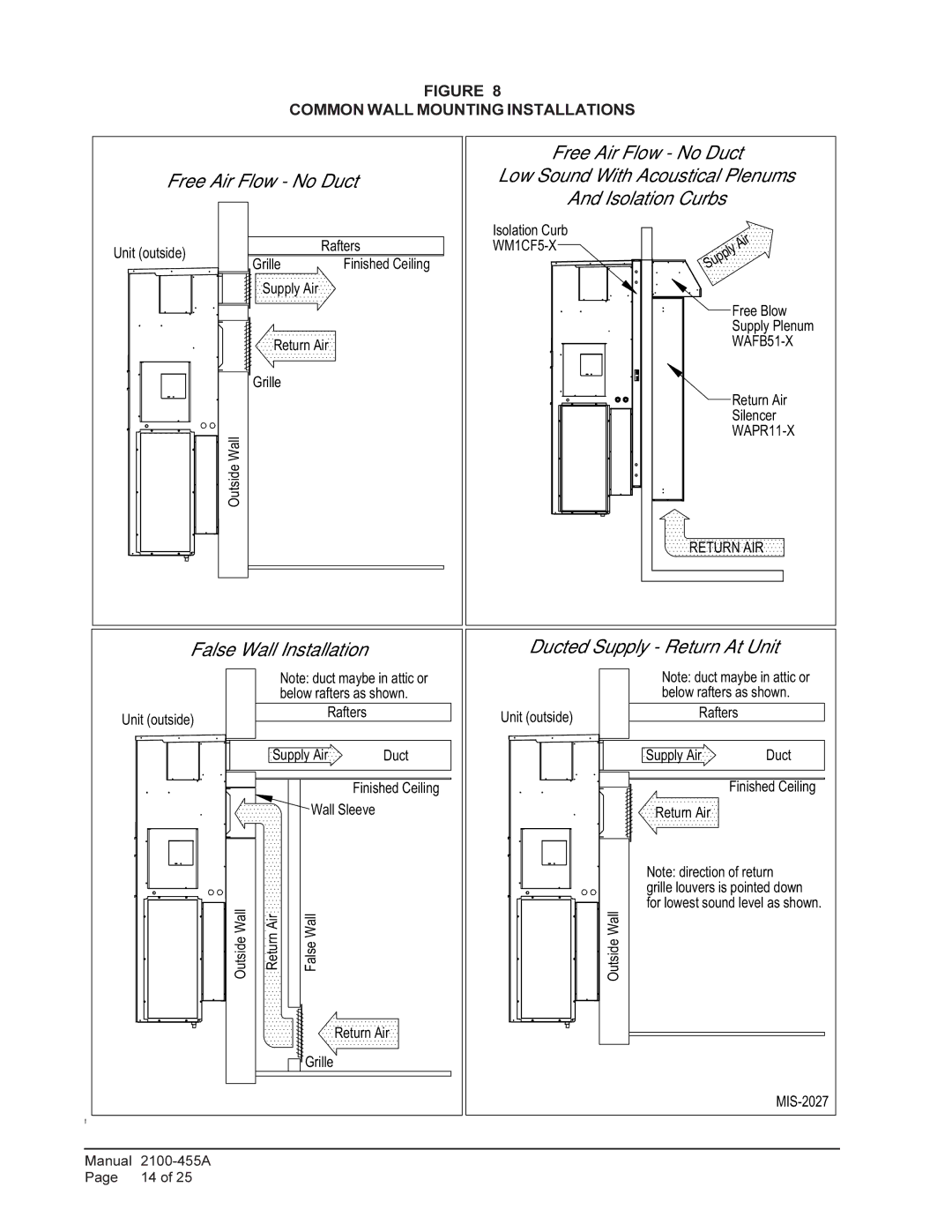 Bard CH3S1, CH4S1, CH5S1 False Wall Installation Ducted Supply Return At Unit, Common Wall Mounting Installations 