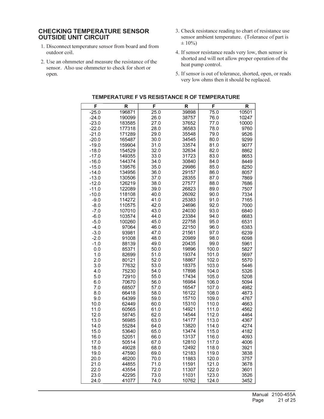 Bard CH4S1, CH5S1, CH3S1 Checking Temperature Sensor Outside Unit Circuit, Temperature F VS Resistance R of Temperature 