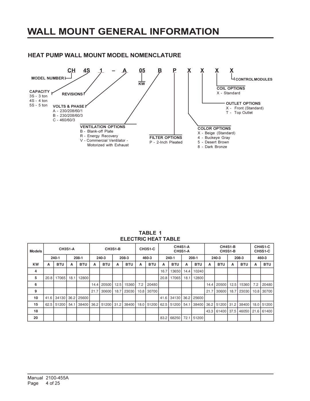 Bard CH5S1, CH4S1, CH3S1 Wall Mount General Information, Heat Pump Wall Mount Model Nomenclature, Electric Heat Table 