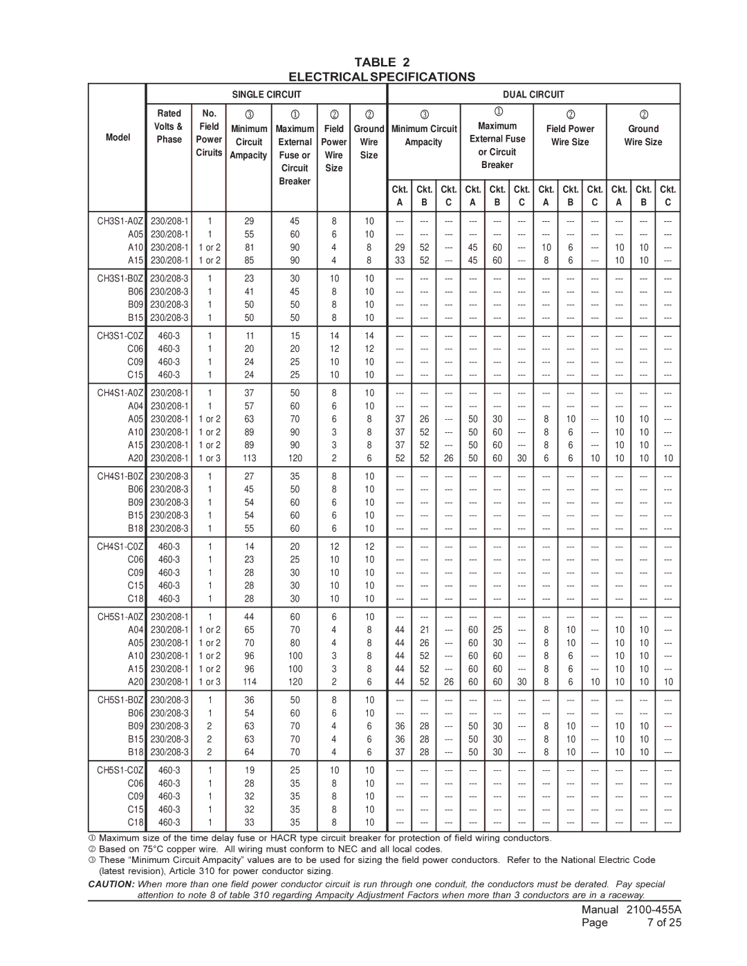 Bard CH5S1, CH4S1, CH3S1 installation instructions Electrical Specifications, Single Circuit Dual Circuit 