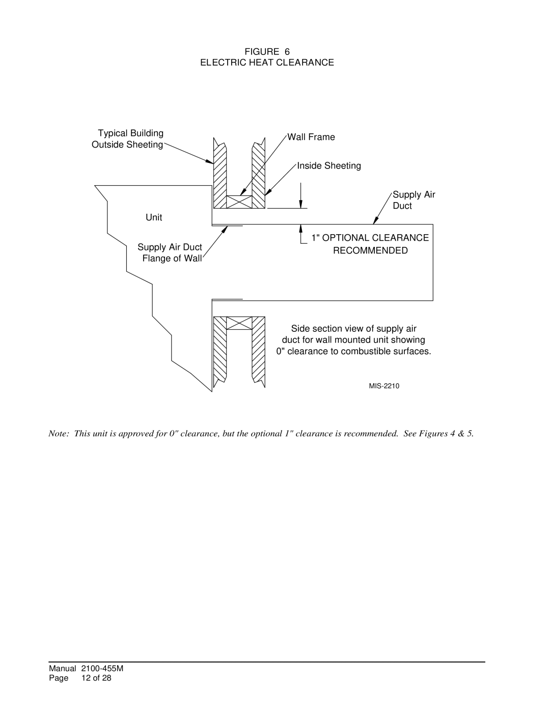 Bard CH4S1, CH5S1, CH3S1 installation instructions Optional Clearance Recommended, Electric Heat Clearance 