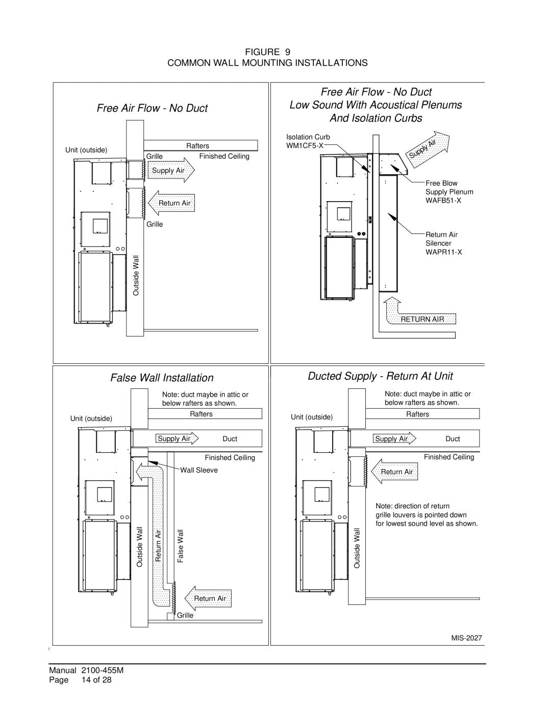 Bard CH3S1, CH4S1, CH5S1 installation instructions False Wall Installation, Common Wall Mounting Installations 