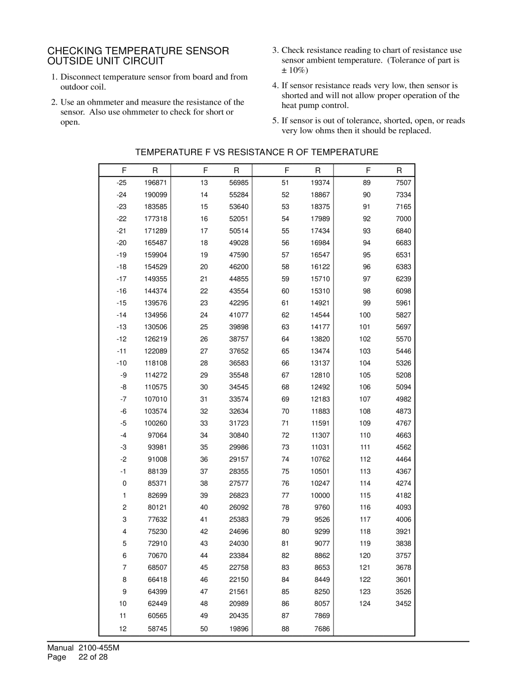 Bard CH5S1, CH4S1, CH3S1 Checking Temperature Sensor Outside Unit Circuit, Temperature F VS Resistance R of Temperature 