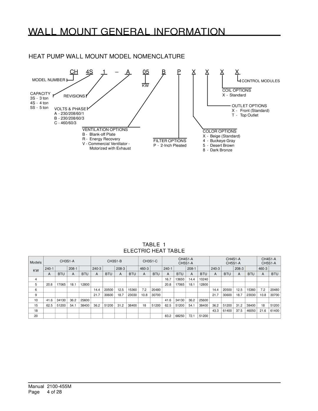 Bard CH5S1, CH4S1, CH3S1 Heat Pump Wall Mount Model Nomenclature, CH 4S 1 a, X X X, Electric Heat Table 