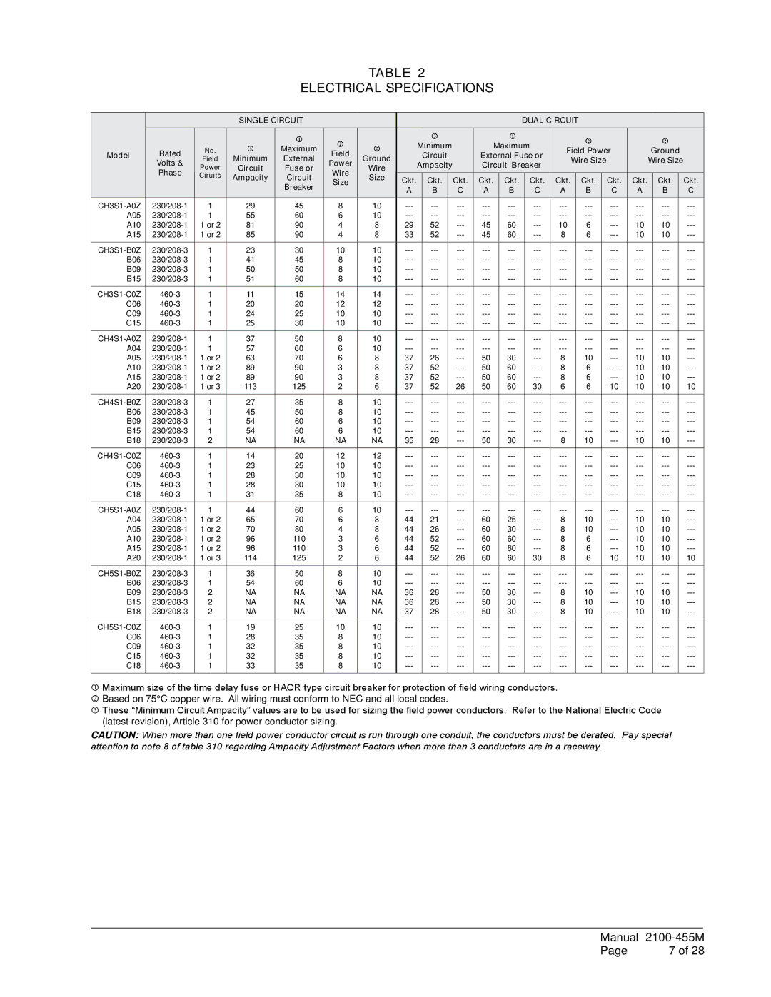 Bard CH5S1, CH4S1, CH3S1 installation instructions Electrical Specifications, Single Circuit Dual Circuit 