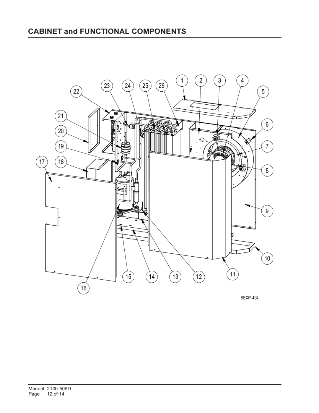 Bard CH4S1, CH5S1, CH3S1 installation instructions Cabinet and Functional Components 