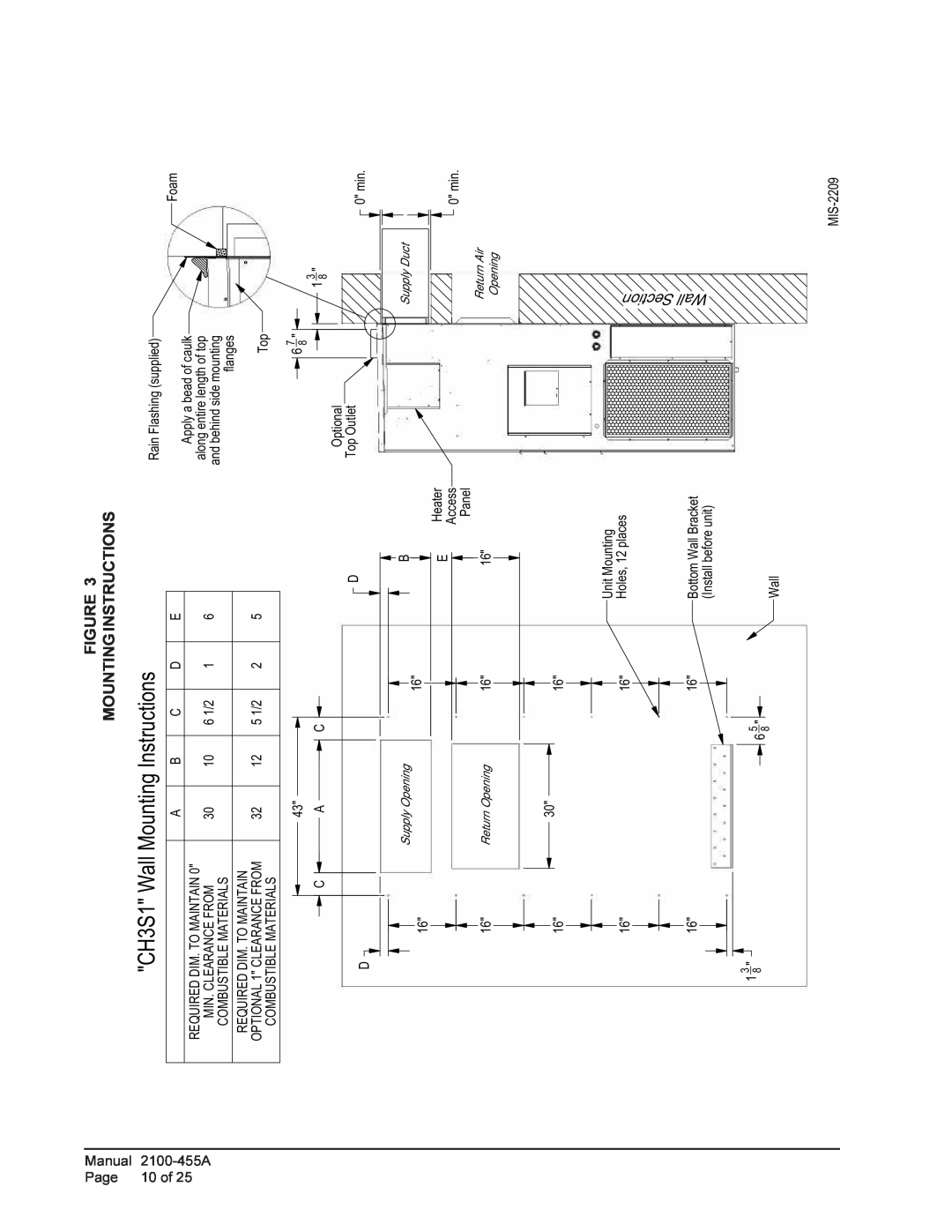 Bard CH5S1 Wall Section, Figure Mounting Instructions, CH3S1 Wall Mounting Instructions, Supply Opening, Return Opening 