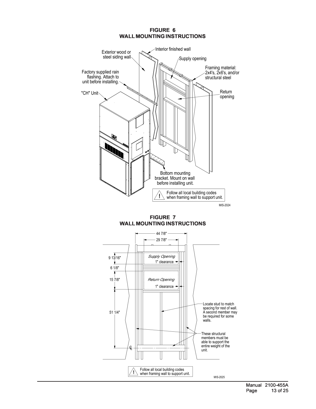 Bard CH5S1, CH4S1, CH3S1 installation instructions Figure Wall Mounting Instructions 