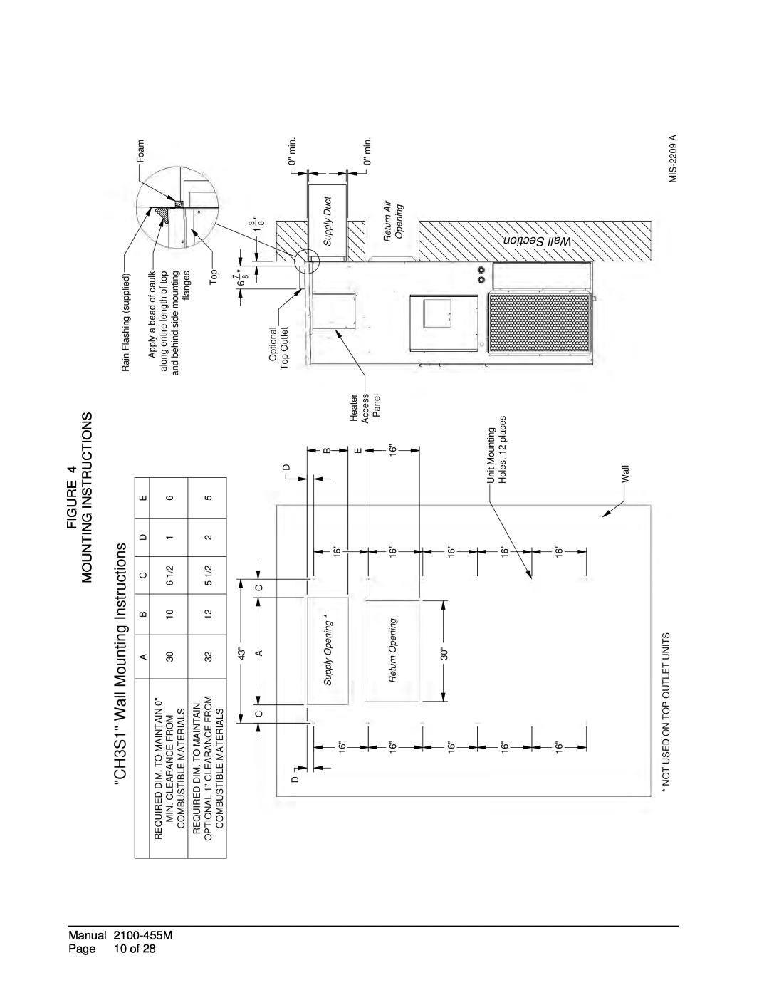 Bard CH5S1 CH3S1 Wall Mounting Instructions, Wall Section, Figure Mounting Instructions, Supply Opening, Return Opening 