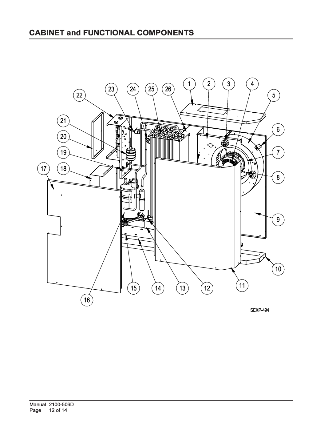 Bard CH4S1, CH5S1, CH3S1 installation instructions CABINET and FUNCTIONAL COMPONENTS 