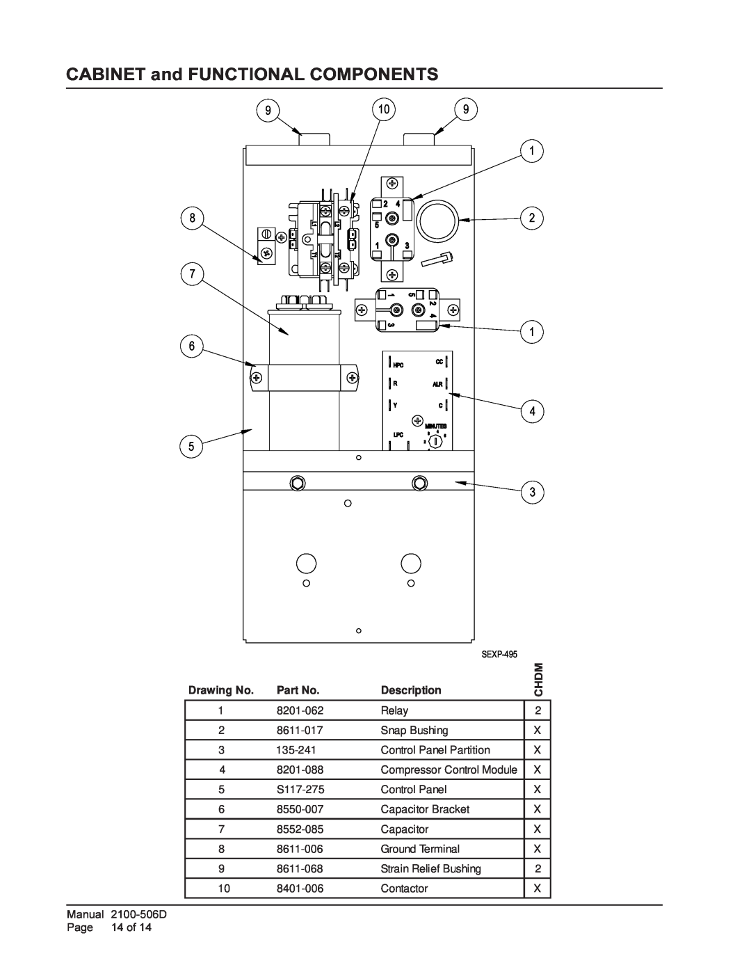 Bard CH3S1, CH4S1, CH5S1    ,     , CABINET and FUNCTIONAL COMPONENTS, Drawing No, Description 