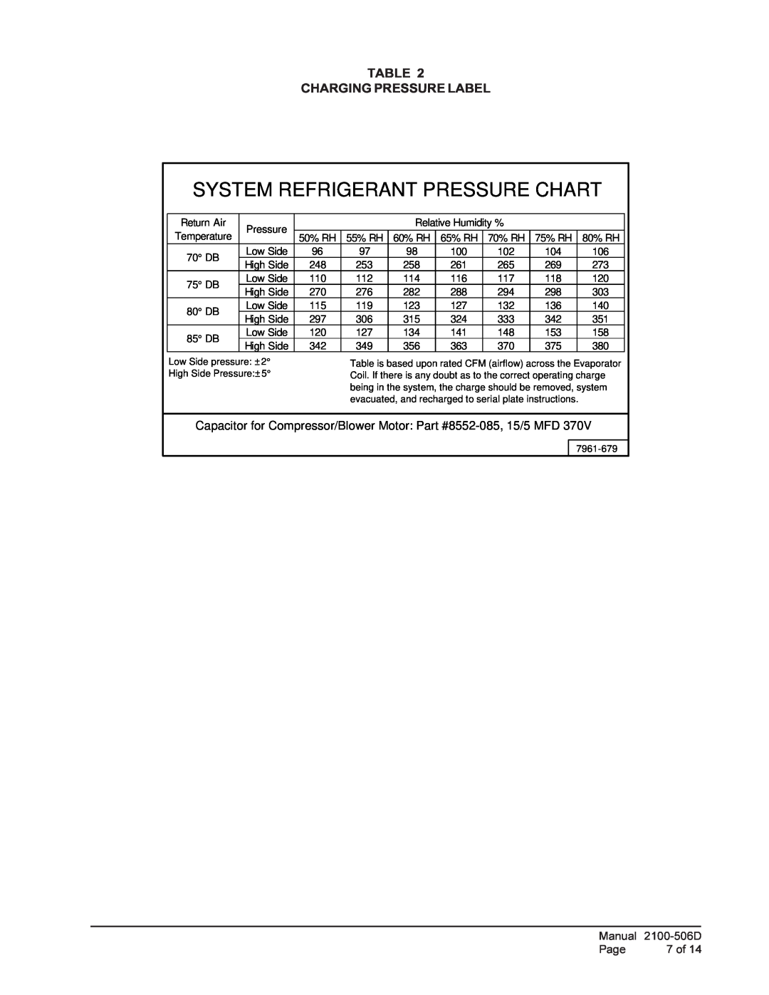 Bard CH5S1, CH4S1, CH3S1 installation instructions System Refrigerant Pressure Chart, Table Charging Pressure Label 