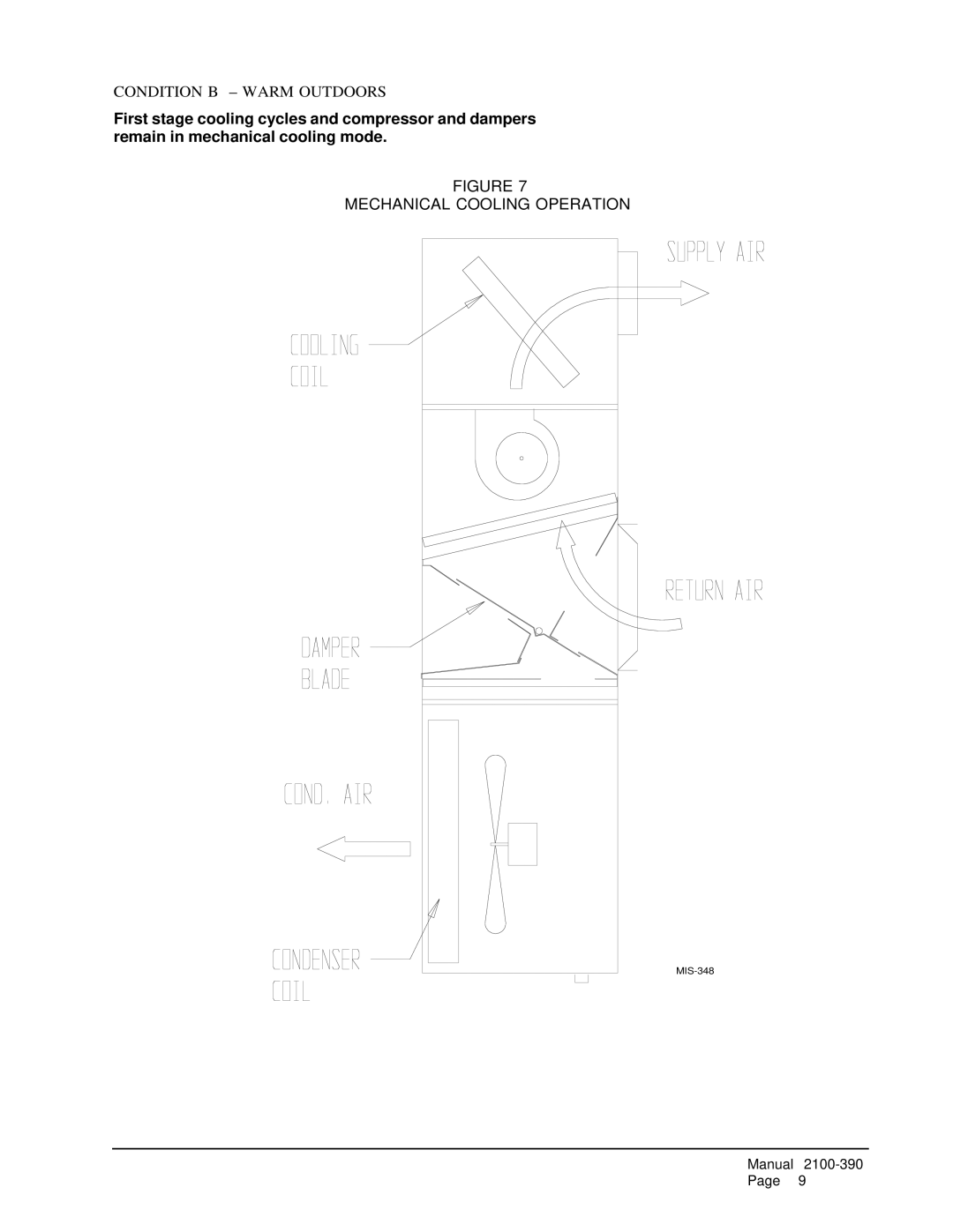 Bard EIFM-3B, EIFM-2B installation instructions Mechanical Cooling Operation 