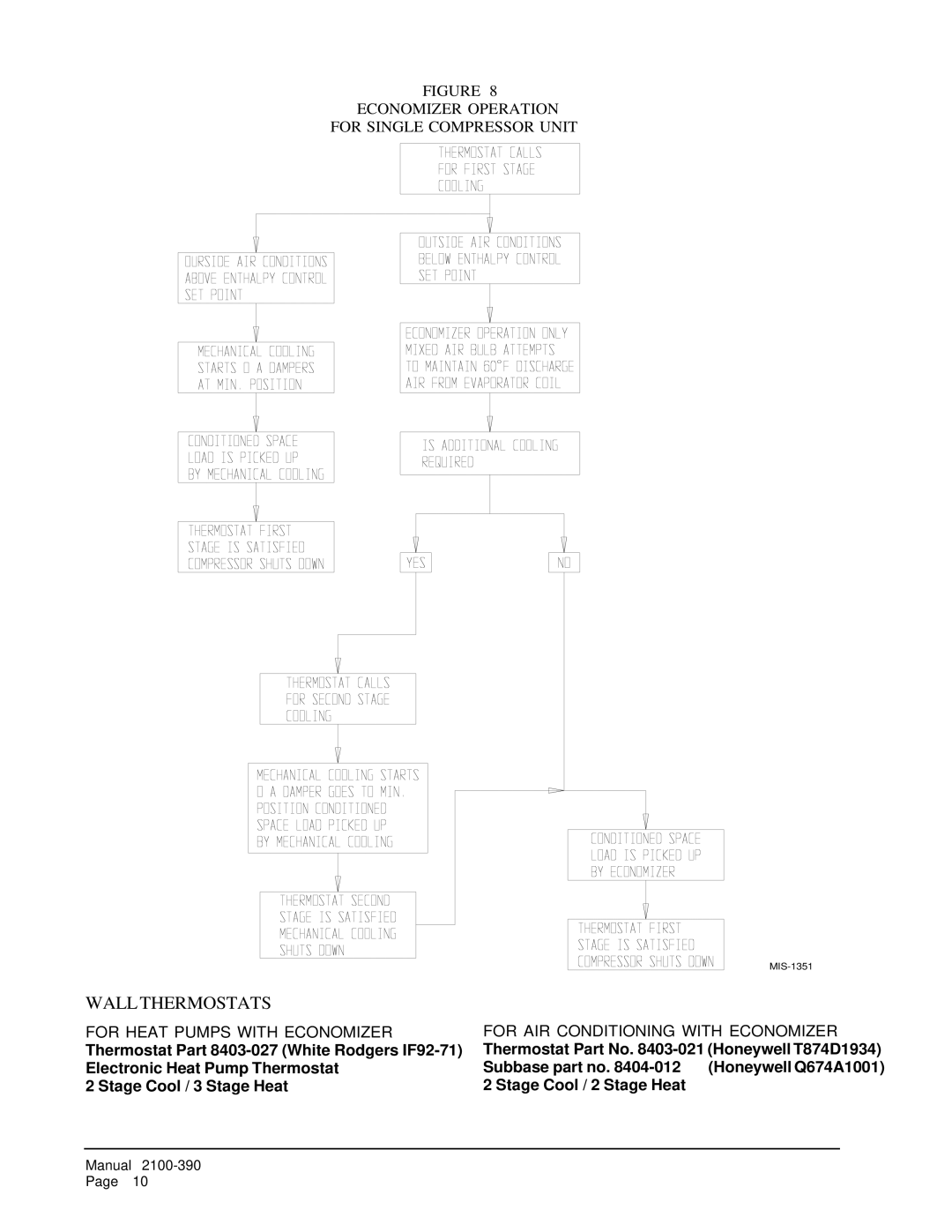 Bard EIFM-2B, EIFM-3B installation instructions Wall Thermostats 