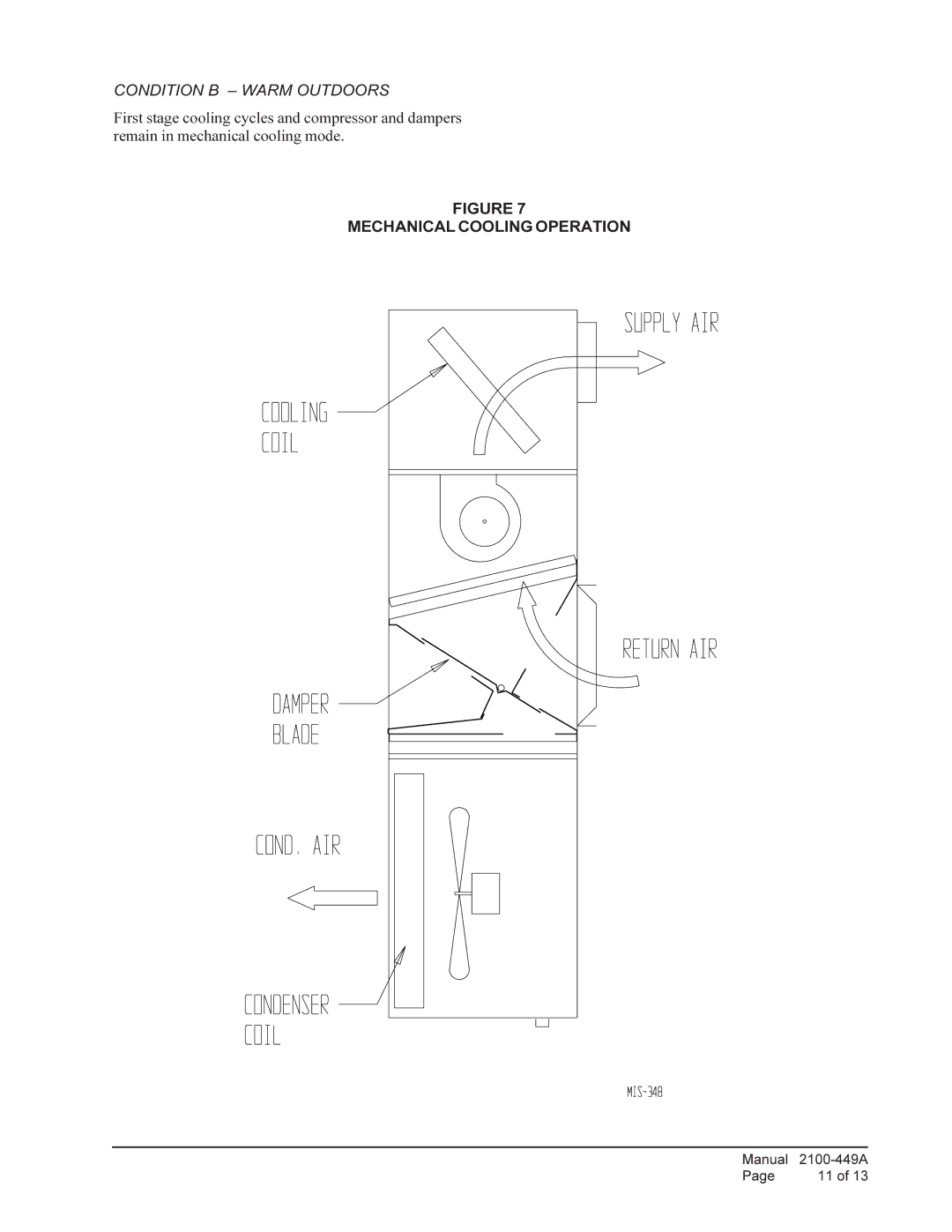 Bard EIFM-3C installation instructions Condition B Warm Outdoors, Mechanical Cooling Operation 