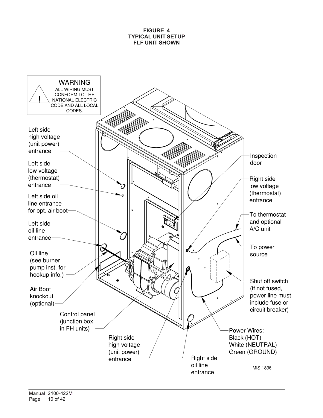 Bard FH085D36F, FLR140D60F, FLR110D48F, FLR085D36F, FH110D60F, FLF085D36F, FLF110D48F warranty Typical Unit Setup FLF Unit Shown 