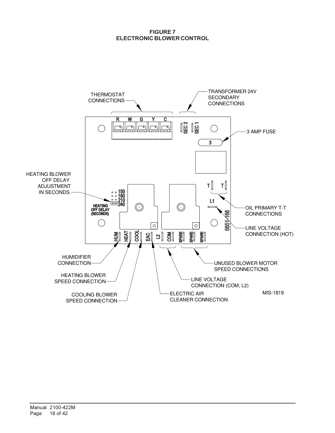 Bard FLR110D60F, FLR140D60F, FLR110D48F, FLR085D36F, FH110D60F, FLF085D36F Cleaner Connection, Electronic Blower Control 