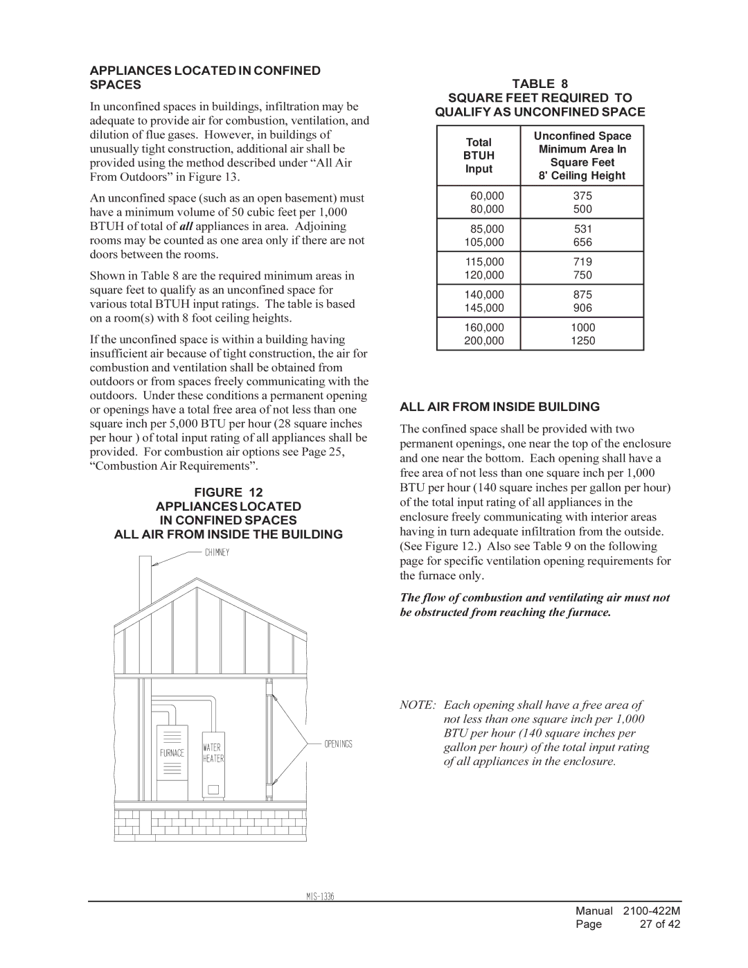 Bard FLF110D48F, FLR140D60F, FLR110D48F, FLR085D36F Appliances Located in Confined Spaces, ALL AIR from Inside Building 