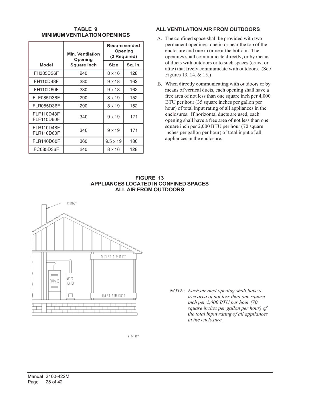 Bard FLF110D60F, FLR140D60F, FLR110D48F, FLR085D36F warranty Minimum Ventilation Openings, ALL Ventilation AIR from Outdoors 