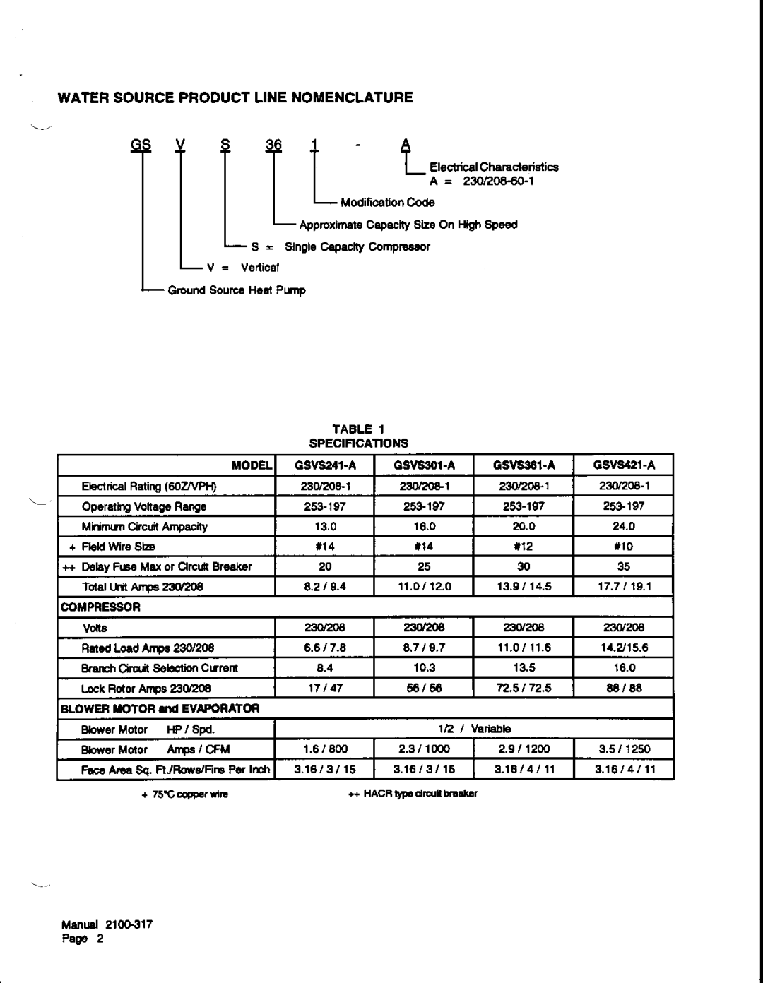 Bard GSVS301-A, GSVS421-A, GSVS361-A, GSVS241-A manual 