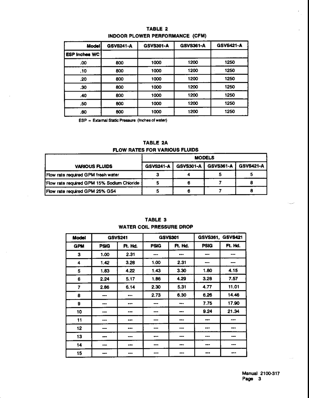 Bard GSVS421-A, GSVS361-A, GSVS241-A, GSVS301-A manual 