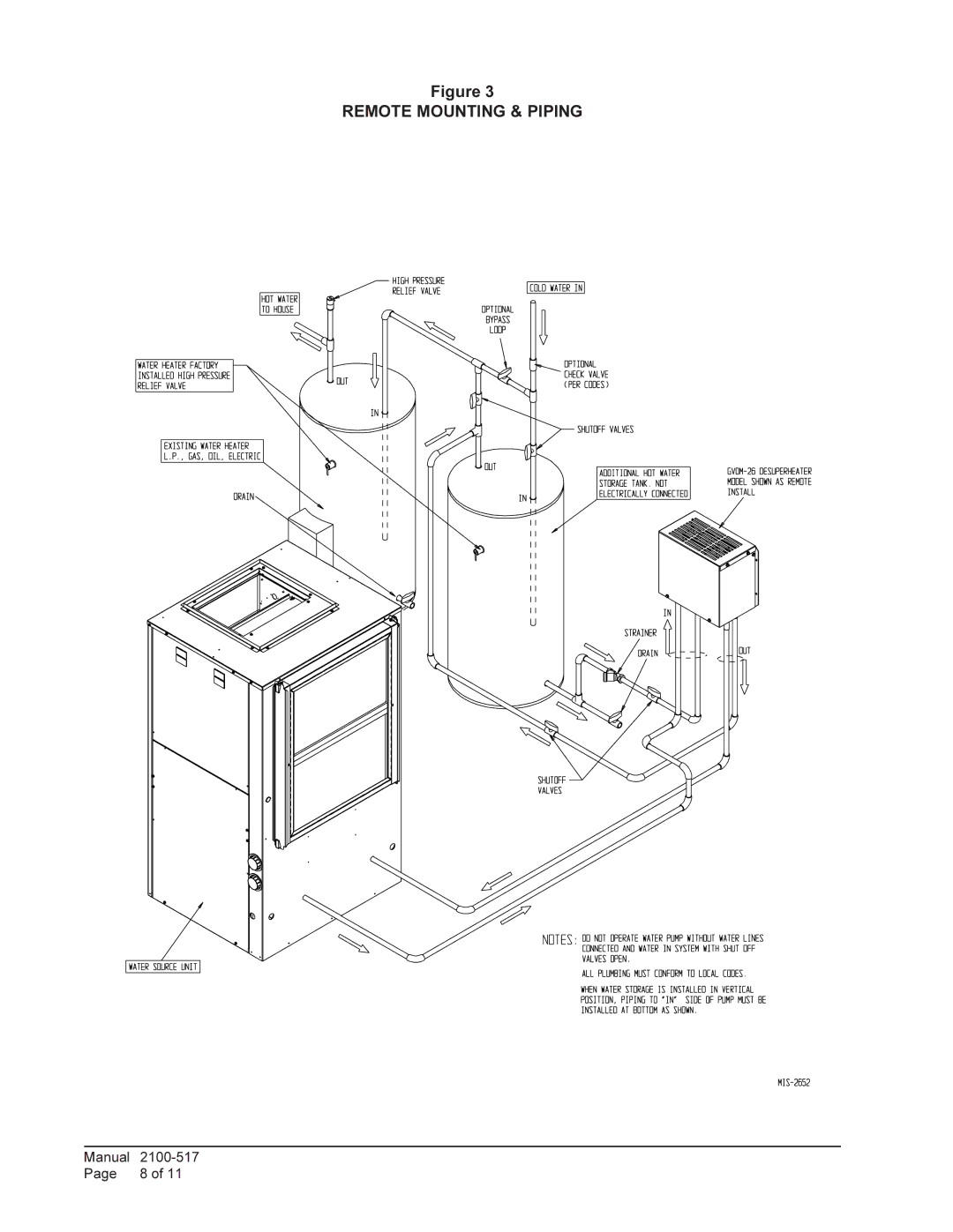 Bard GVDM-26 installation instructions Remote Mounting & Piping 