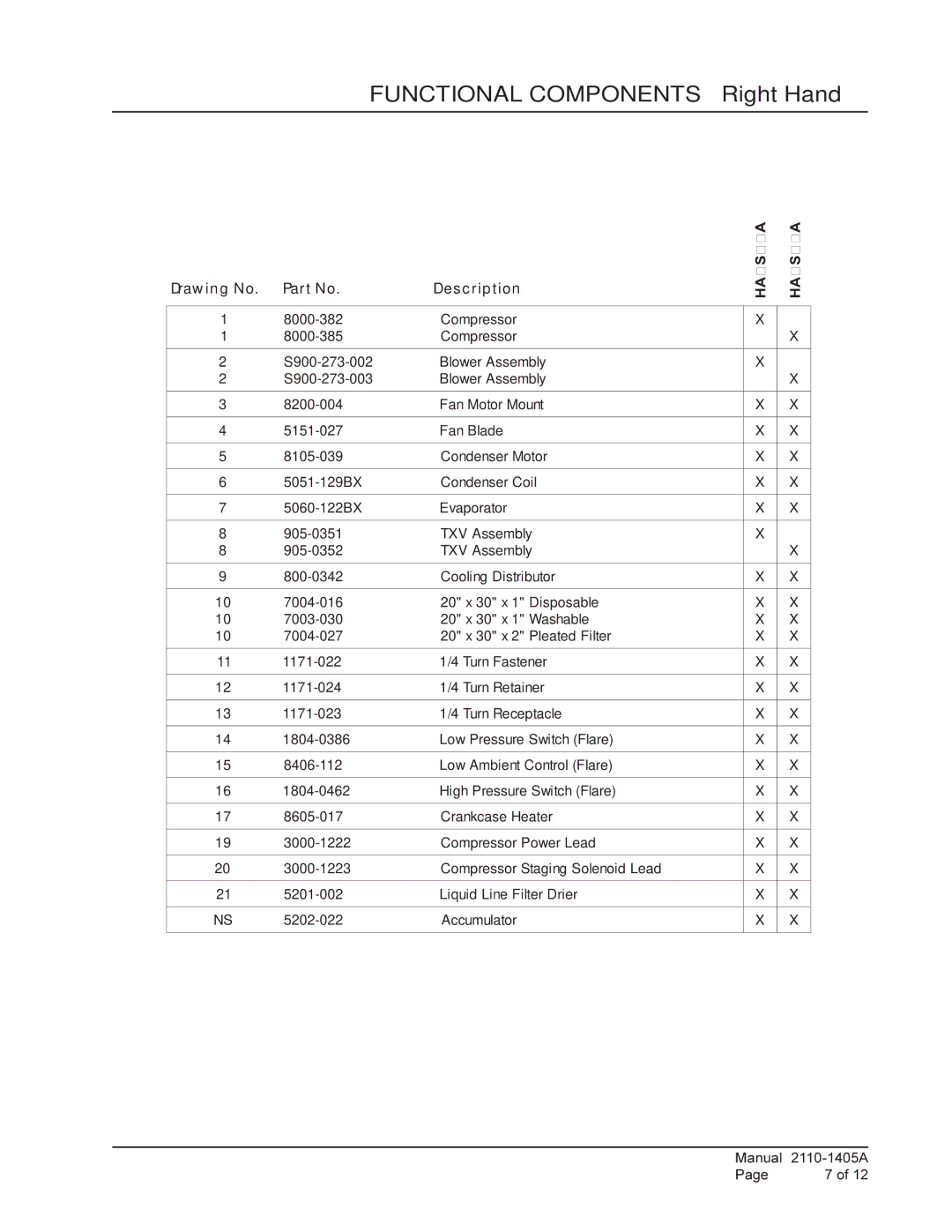 Bard HL4S2KA, HL5S2KA manual Functional Components Right Hand, Drawing No. Part No, HA4S3KA HA5S3KA 