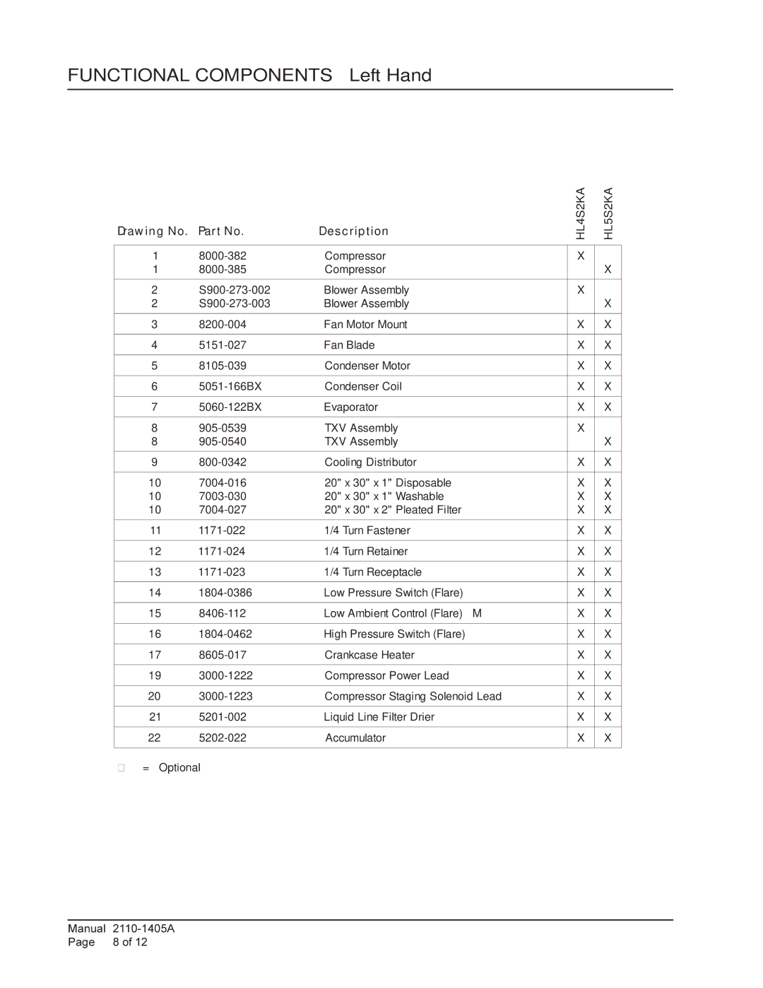 Bard HA4S3KA, HA5S3KA manual Functional Components Left Hand, HL4S2KA HL5S2KA 