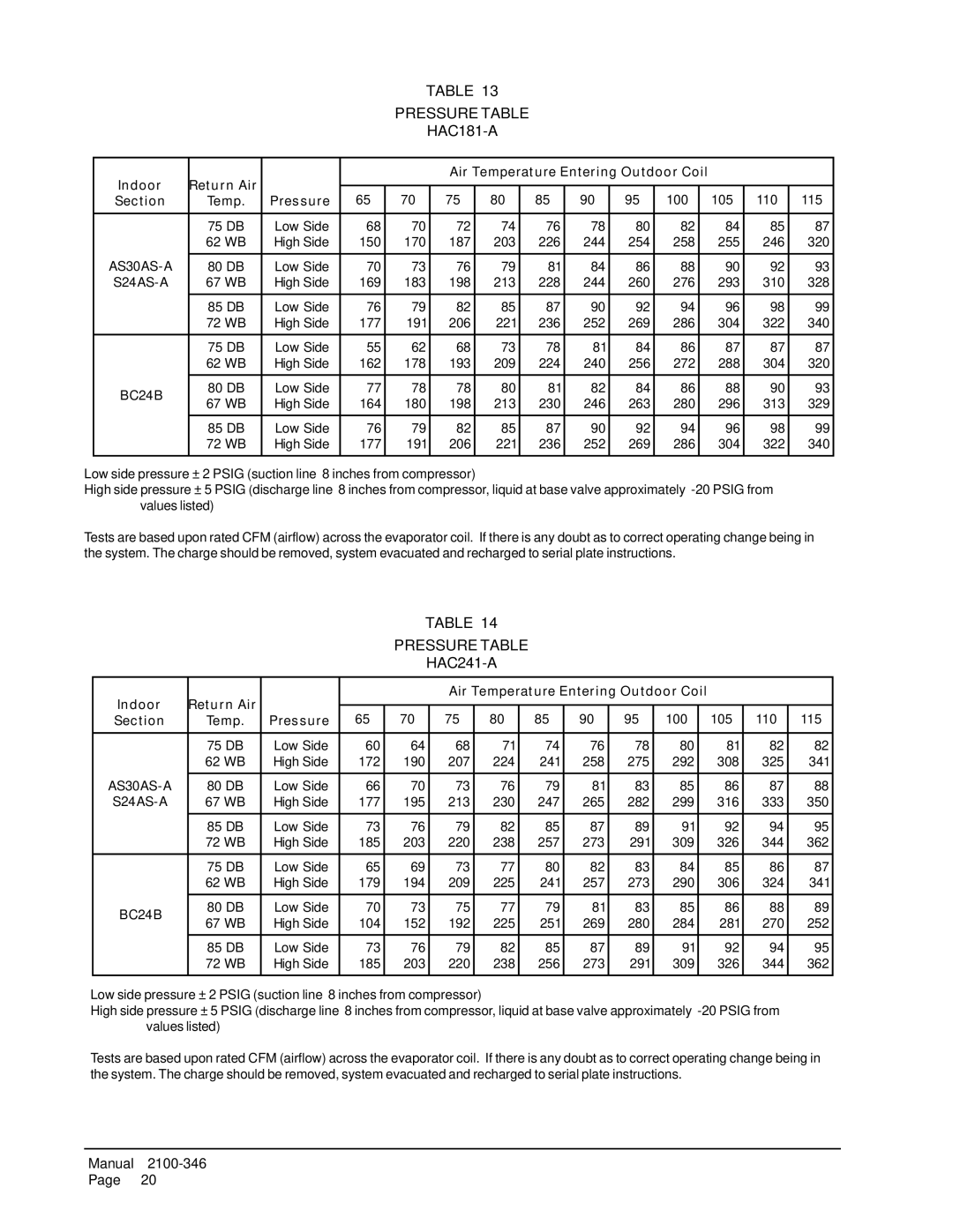 Bard HAC601-BD040, HAC421-AD040, HAC601-AD040, HAC481-BD040, HAC481-AD040, HAC181-AD040, HAC241-AD040 Pressure Table 