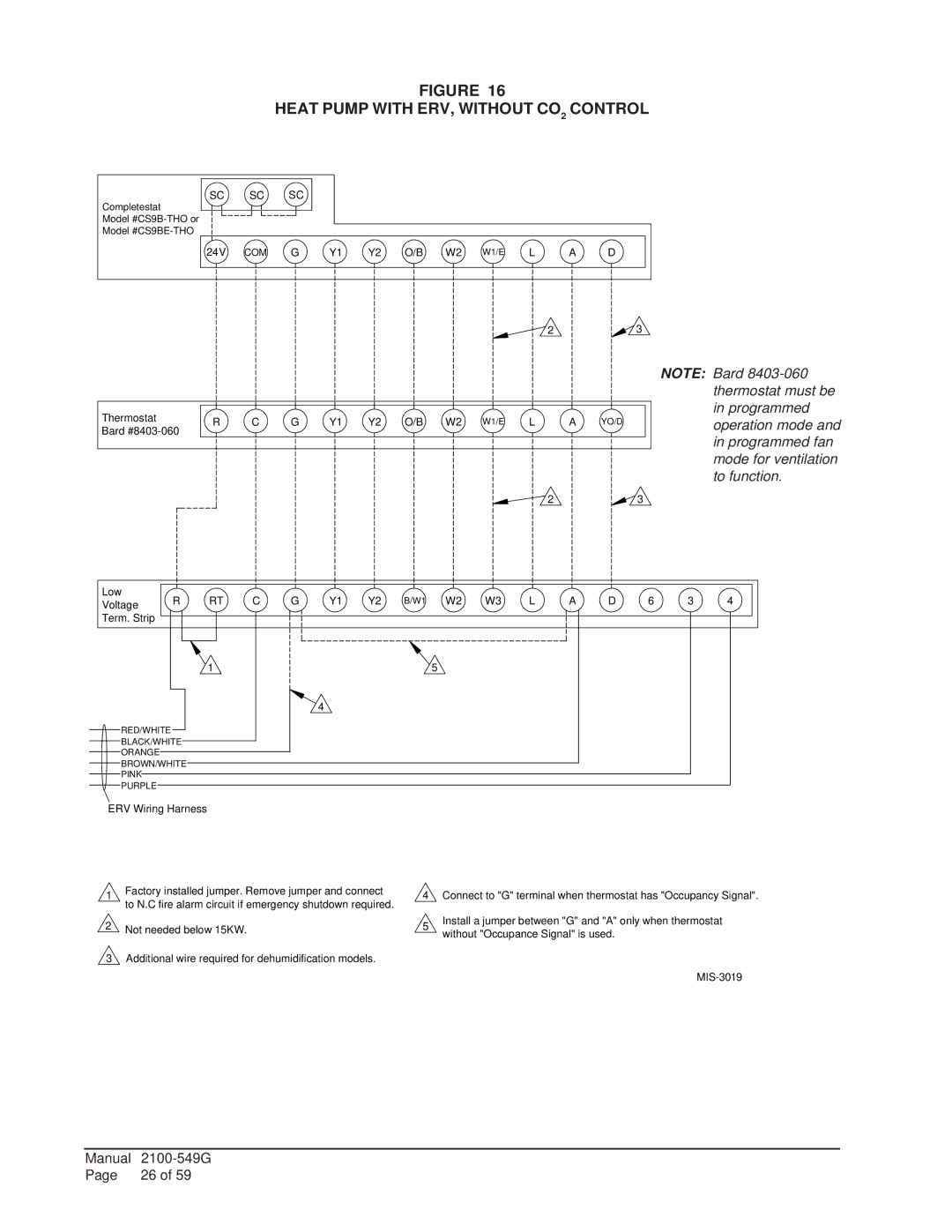 Bard I60H1D, I42H1D, I36H1D, I48H1D, I30H1D Heat Pump with ERV, Without CO2 Control, ERV Wiring Harness 