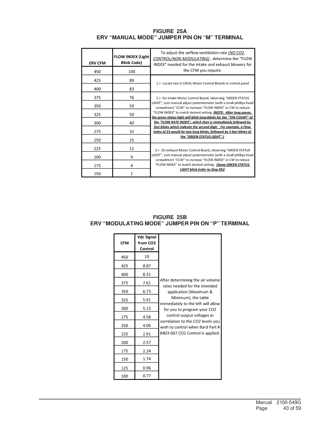 Bard I60H1, I42H1D, I36H1D, I30H1 ERV Manual Mode Jumper PIN on M Terminal, ERV Modulating Mode Jumper PIN on P Terminal 