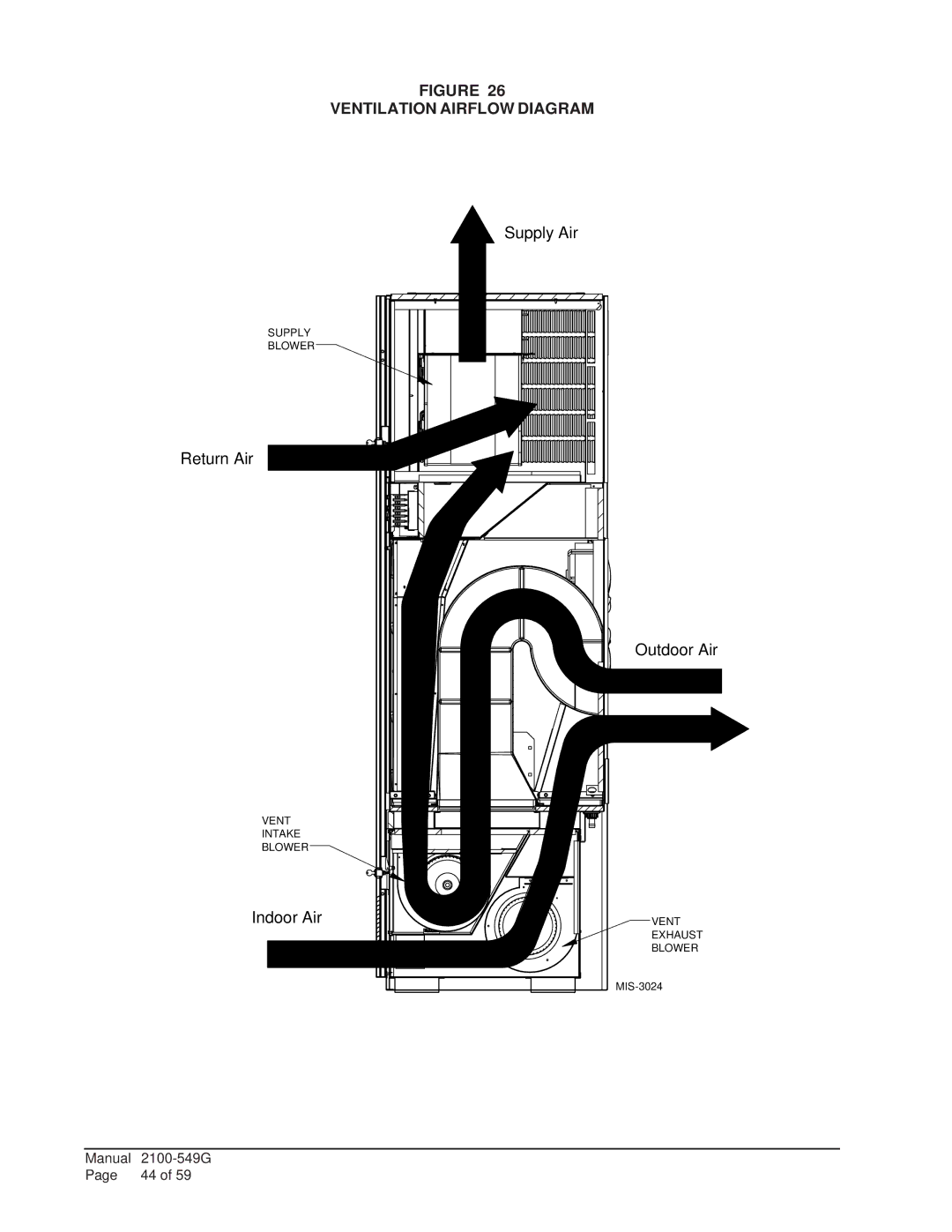 Bard I42H1D, I36H1D, I60H1D, I48H1D, I30H1D Indoor Air Supply Air Outdoor Air, Ventilation Airflow Diagram 