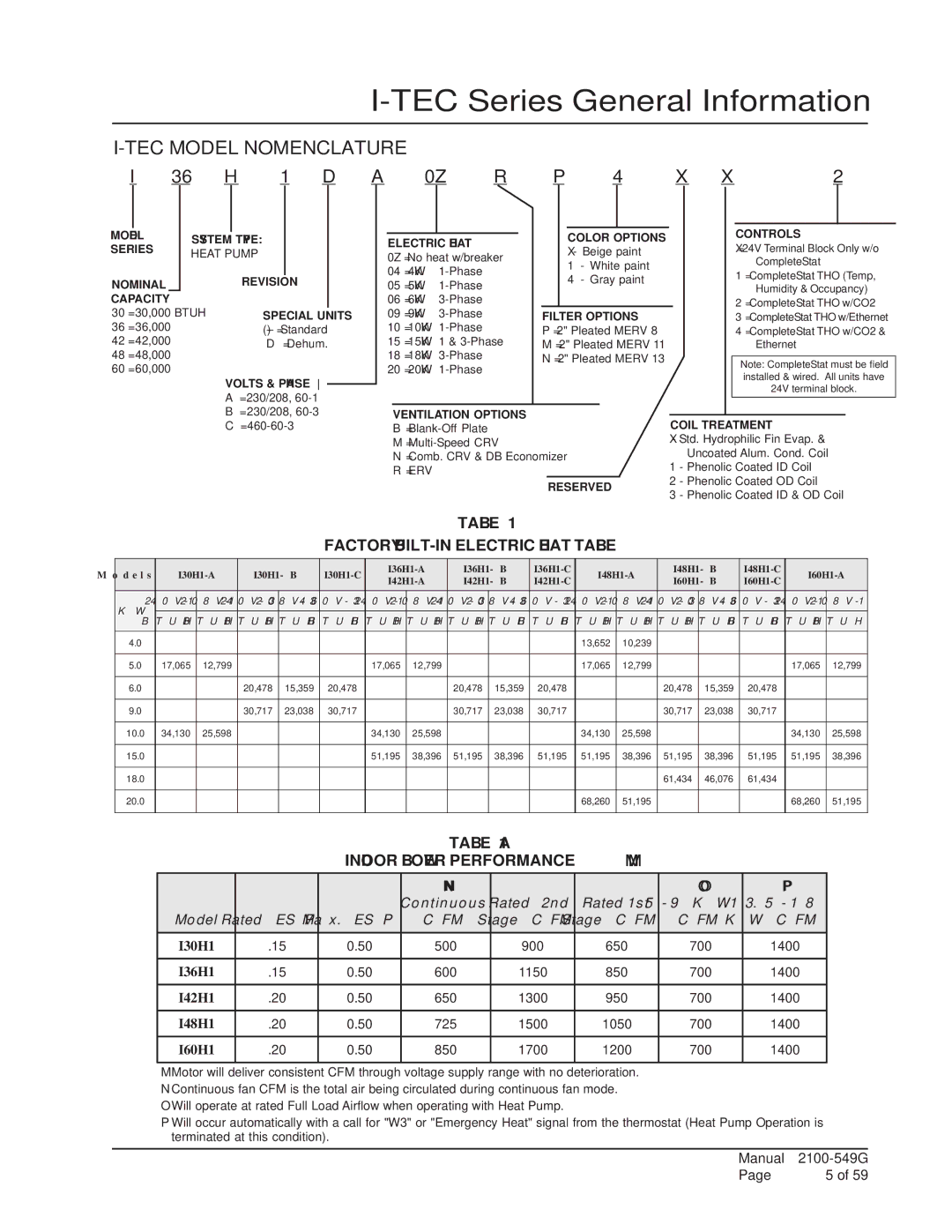 Bard I42H1D, I36H1D, I60H1D, I48H1D, I30H1D Factory BUILT-IN Electric Heat Table, Indoor Blower Performance 