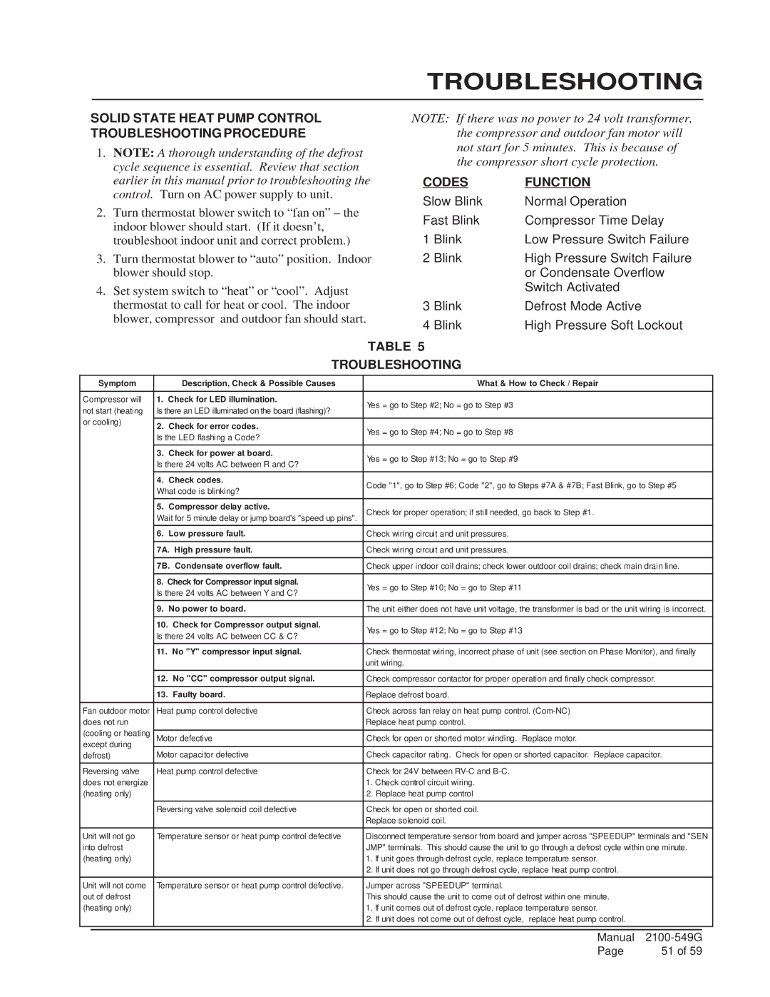 Bard I42H1D, I36H1D, I60H1D, I48H1D, I30H1D Solid State Heat Pump Control Troubleshooting Procedure, Codes Function 