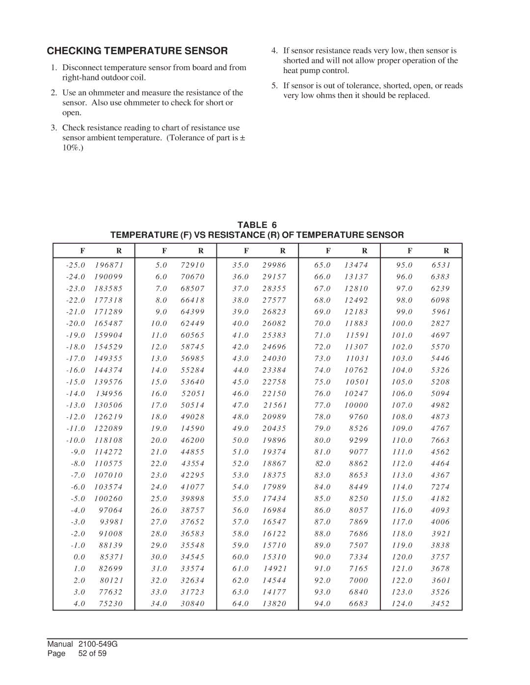 Bard I36H1D, I42H1D, I30H1, I60H1D, I48H1 Checking Temperature Sensor, Temperature F VS Resistance R of Temperature Sensor 