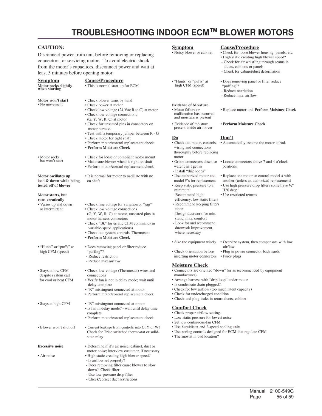 Bard I42H1D, I36H1D, I60H1D, I48H1D, I30H1D installation instructions Troubleshooting Indoor ECM Blower Motors 