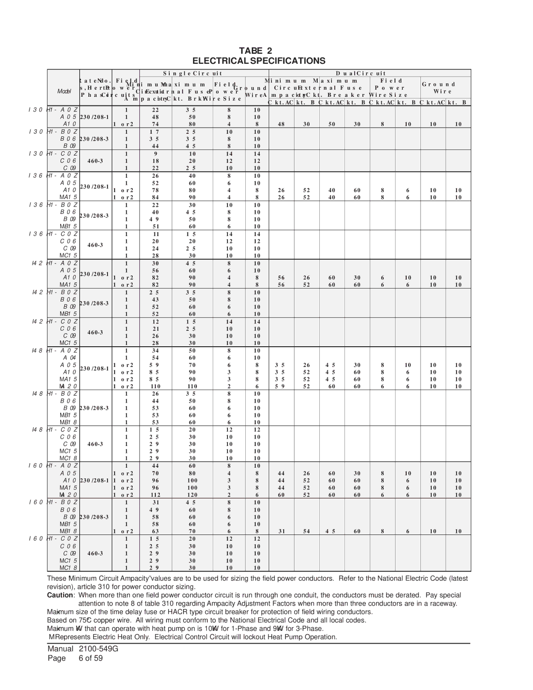 Bard I60H1D, I42H1D, I36H1D, I48H1D, I30H1D installation instructions Electrical Specifications 