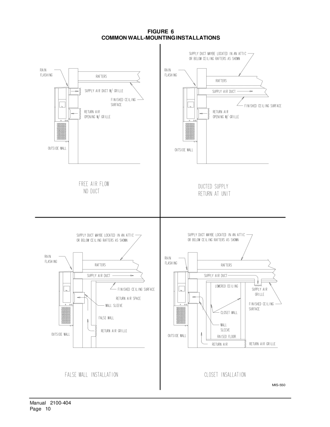 Bard MIS-656 installation instructions Common WALL-MOUNTING Installations 