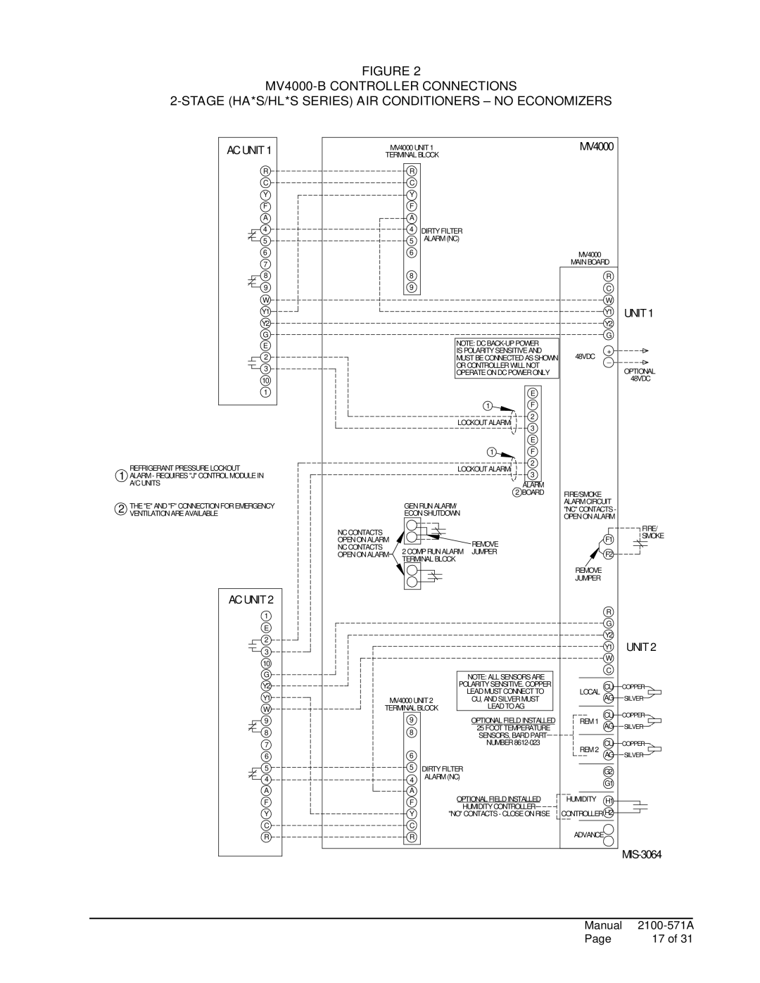 Bard MV4000 installation instructions AC Unit 