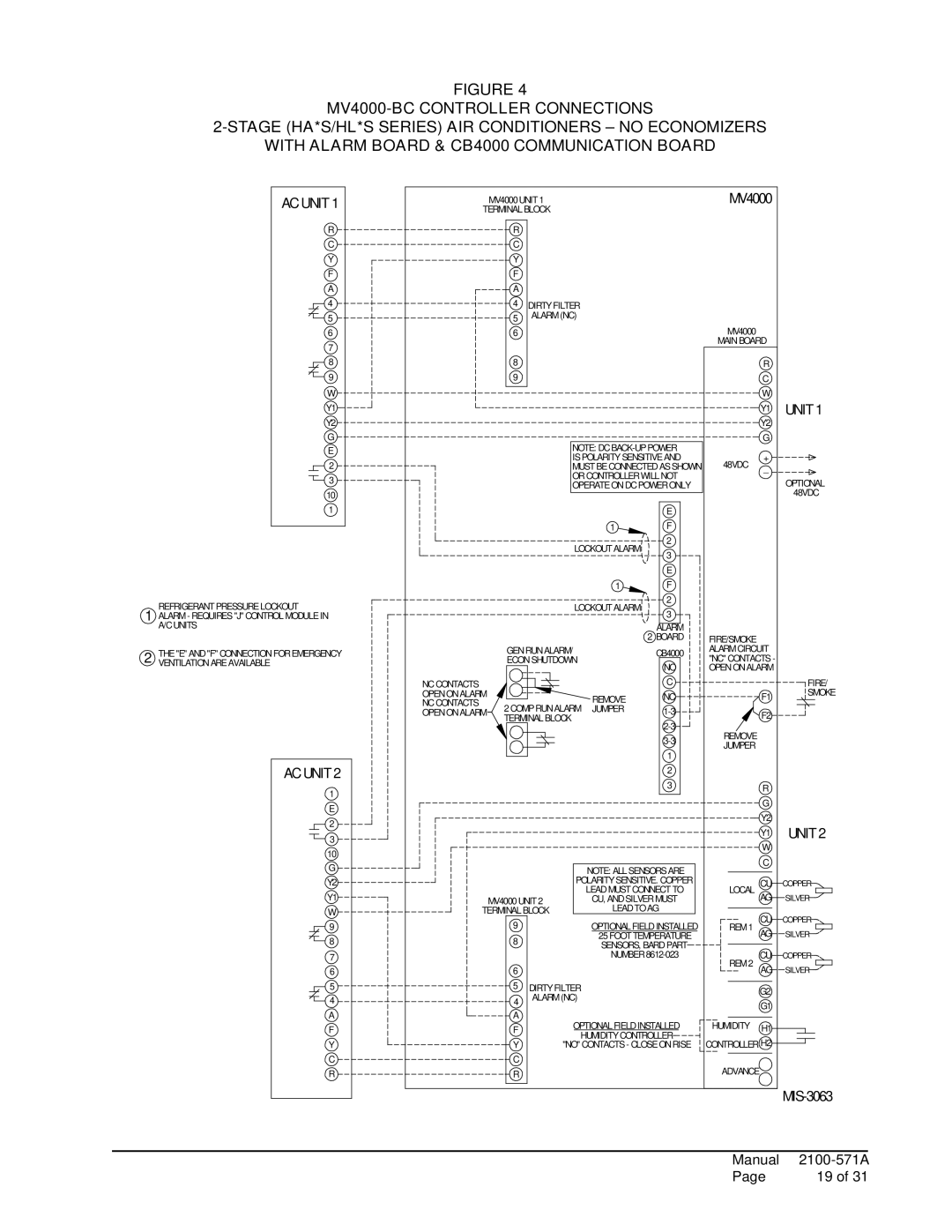 Bard MV4000 installation instructions MIS-3063 