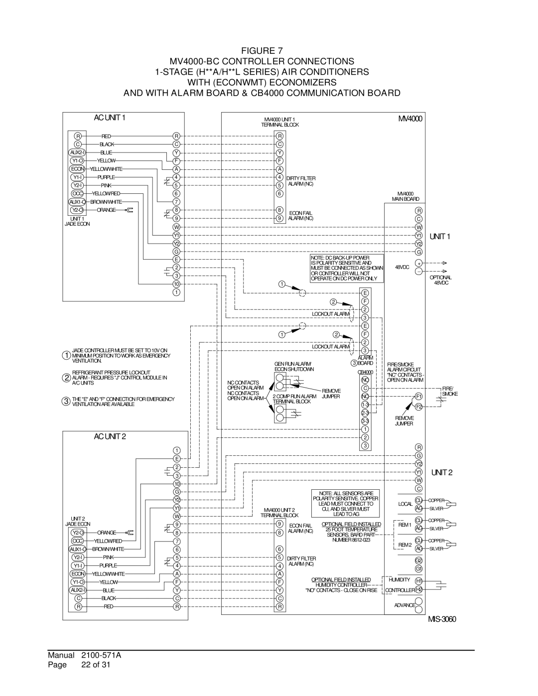 Bard MV4000 installation instructions MIS-3060 