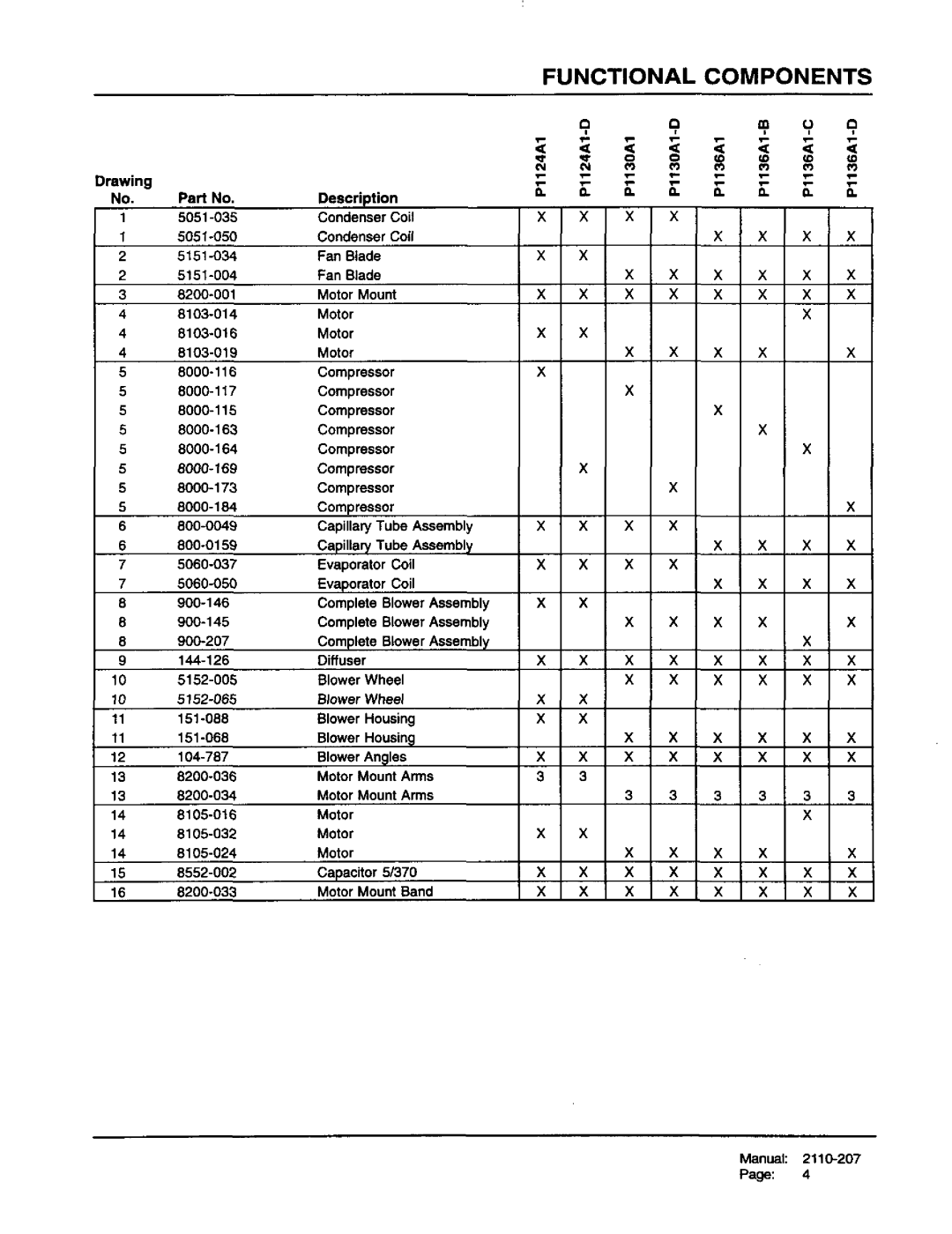 Bard P1136A1, P1130A1, P1124A1 manual 