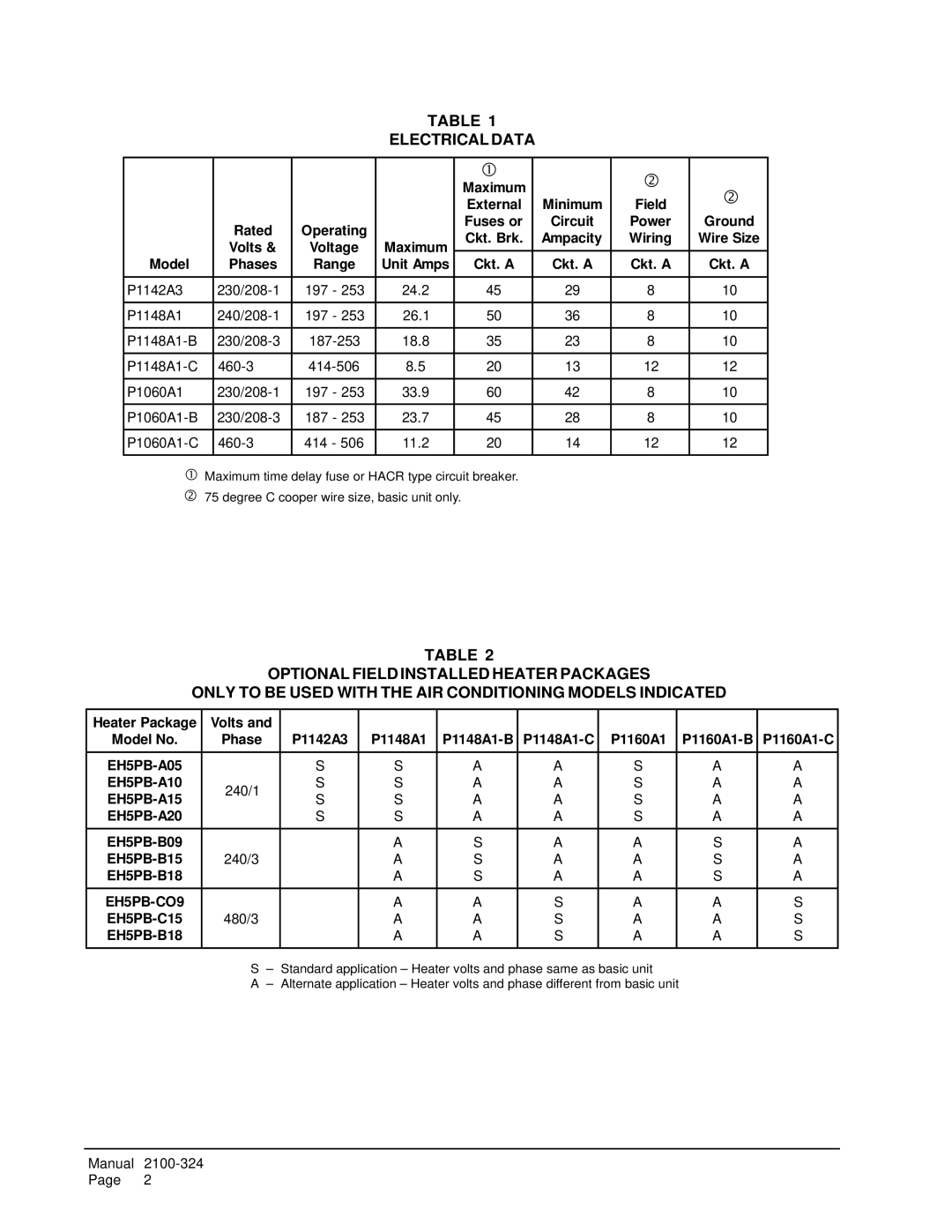 Bard P1142A3, P1148A1, P1060A1 installation instructions Electrical Data 