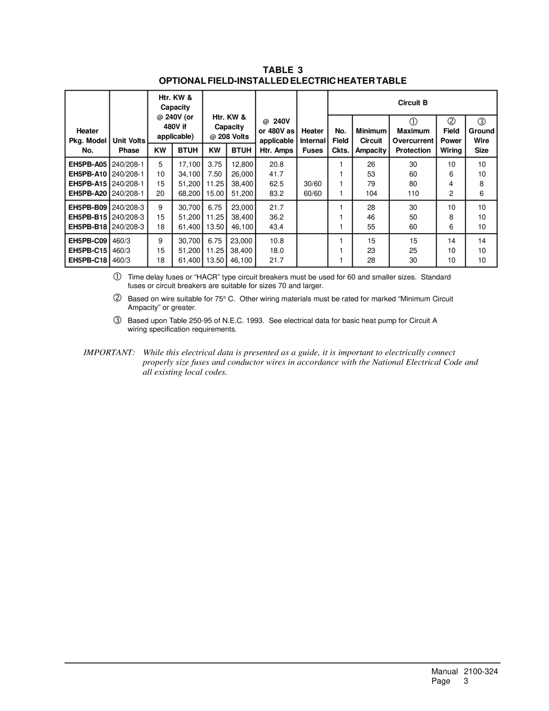 Bard P1060A1, P1148A1, P1142A3 installation instructions Optional FIELD-INSTALLED Electric Heater Table, Htr. KW 