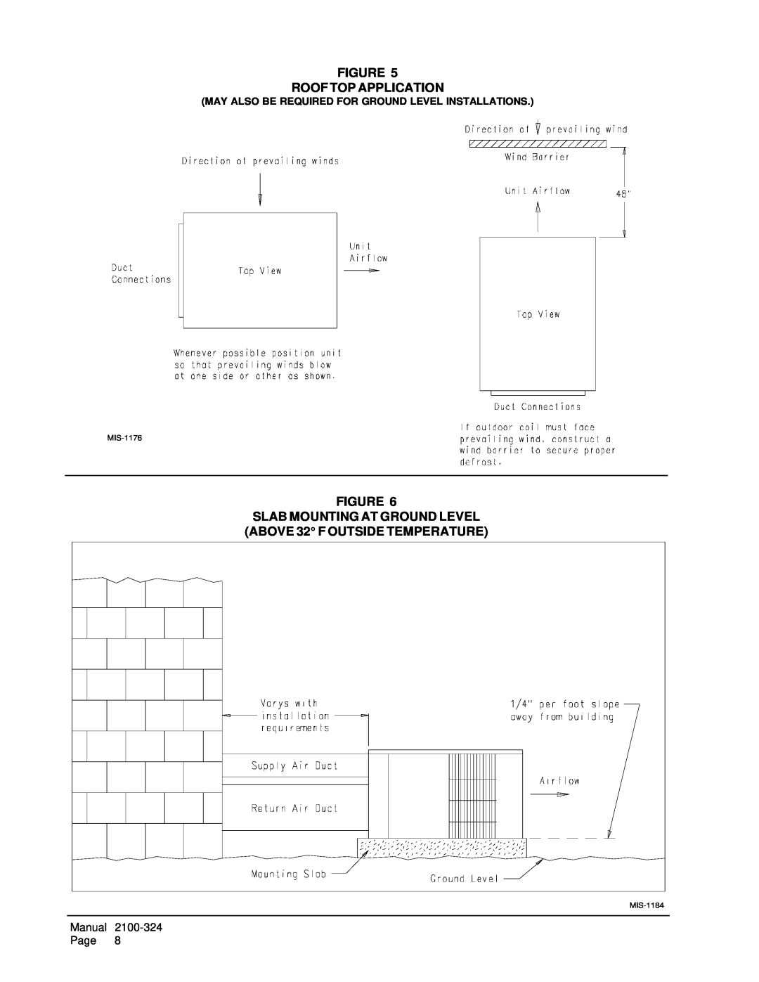 Bard P1142A3, P1148A1, P1060A1 installation instructions Figure Roof Top Application, MIS-1176, MIS-1184 