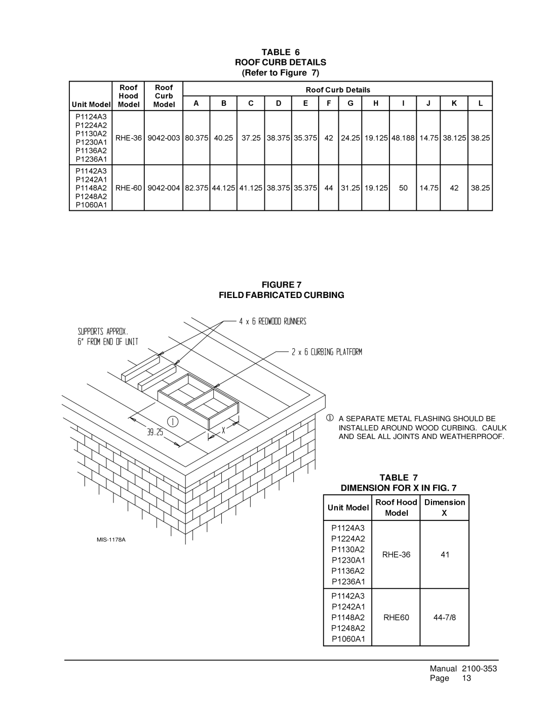 Bard P1124A3, P1224A2 Roof Curb Details, Field Fabricated Curbing, Dimension for X in FIG, Unit Model Roof Hood Dimension 