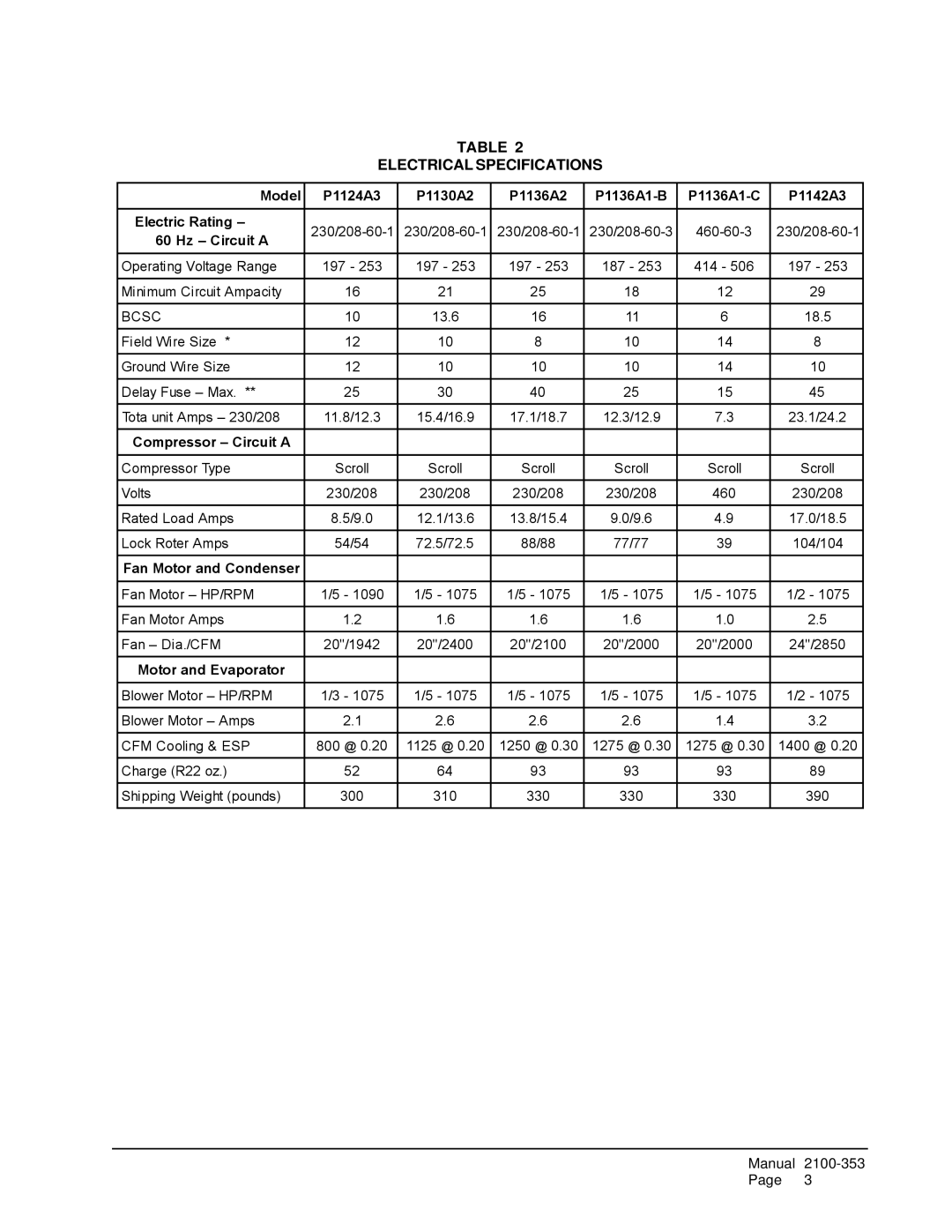 Bard P1124A3 Electrical Specifications, Hz Circuit a, Compressor Circuit a, Fan Motor and Condenser, Motor and Evaporator 