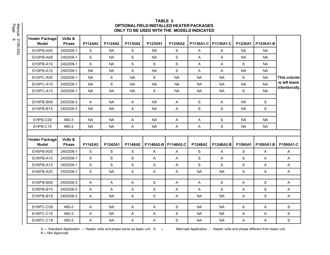 Bard P1224A2, P1124A3 Heater Package Volts Model Phase, This column, Is left blank, Intentionally, P1248A2-B 