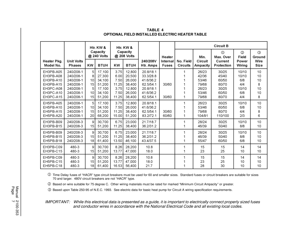 Bard P1124A3 Optional Field Installed Electric Heater Table, Htr. KW Circuit B Capacity @ 240 Volts @ 208 Volts, Size 
